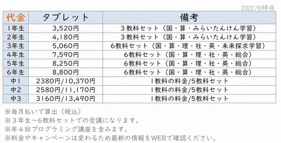 Z会小学生中学生タブレット受講費表