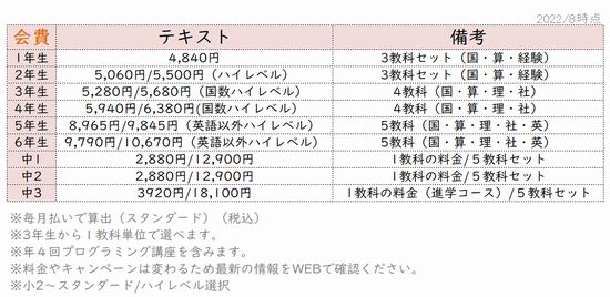 Z会小学生中学生テキストコース受講費表