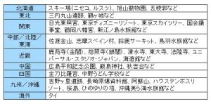 小学生の修学旅行事情 費用や持ち物 服装やバッグの選び方 夫は転勤族 妻の悩み解決ブログ