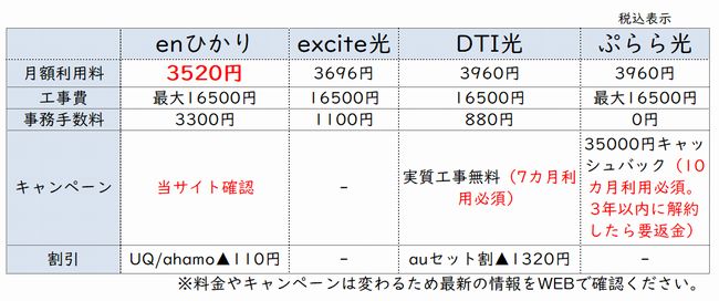 enひかり新規マンションタイプ料金比較表