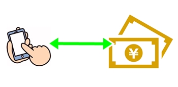 PayPayとお金のつながり