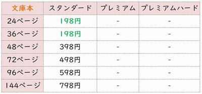 しまうまプリント文庫本サイズ料金