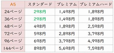 しまうまプリントA5サイズ料金