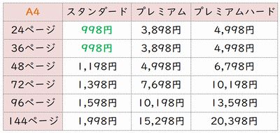 しまうまプリントA4サイズ料金