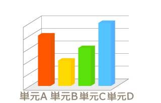 Z会中学生タブレットコース単元ごとの到達度AI算出
