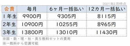 Z会中学生タブレットコース料金体系表