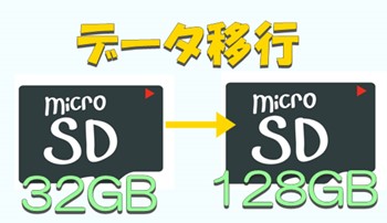 128GBMicroSDカードへデータ移行