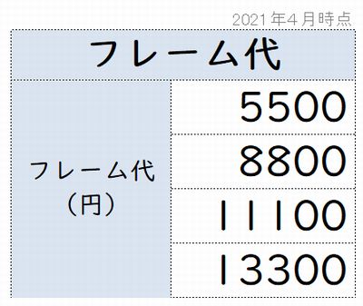 Zoffメガネフレーム代４種類の価格表