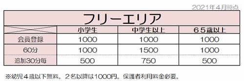 トランポリンパーク浜松フリーエリア料金