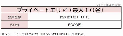 トランポリンパーク浜松プライベートエリア料金