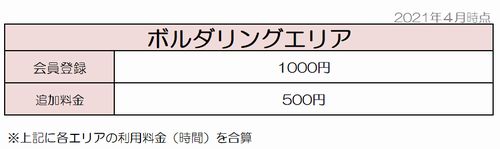 トランポリンパーク浜松ボルダリングエリア料金