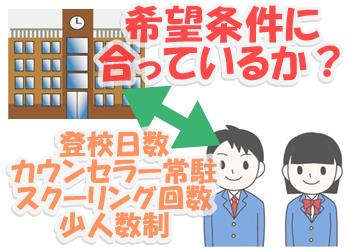 通信制高校とお子さんの希望条件が合っているか確認を