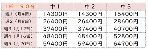 明光義塾の月謝一覧表