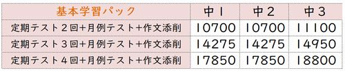 明光義塾の基本学習パック料金