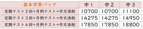 明光義塾の基本学習パック料金