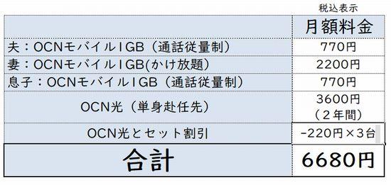 OCNモバイルONE家族の料金表