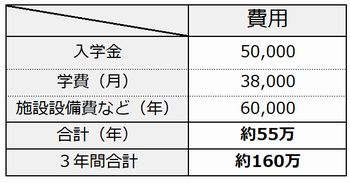 広島さかもとフリースクール学費