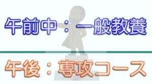 クラーク専修学校の時間割カリキュラム