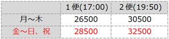 名門大洋フェリー８月から９月末までのらくらくフェリー運賃