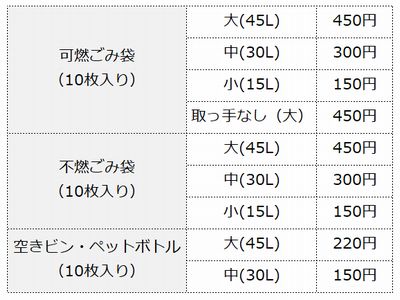 福岡市ゴミ袋料金表