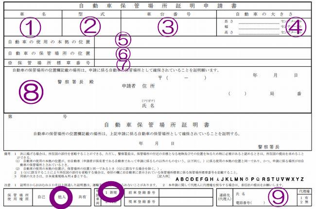 自動車保管場所署名申請書のサンプル