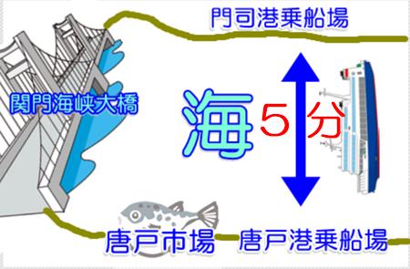 門司港乗船場から唐戸港乗船場の図