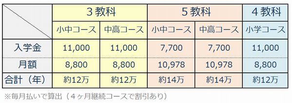 不登校のお子さんに向いている学習方法すららの料金