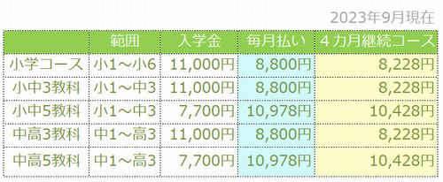 すららの料金表一覧