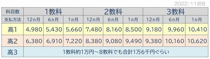 進研ゼミ高校生の料金表