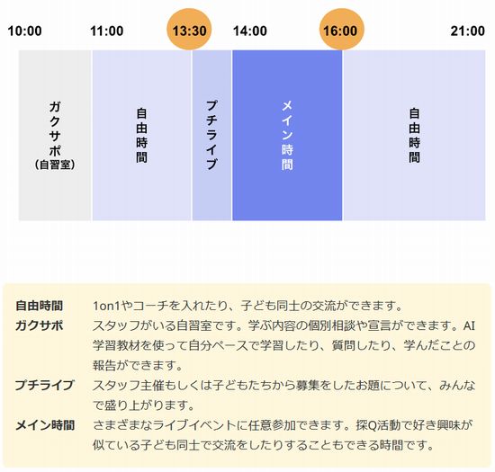 SOZOWスクールの生徒の１日のスケジュール例