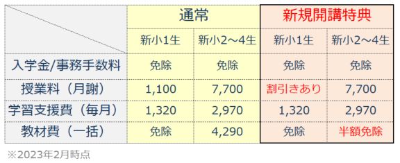 玉井式国語的算数教室中百舌鳥校料金月謝
