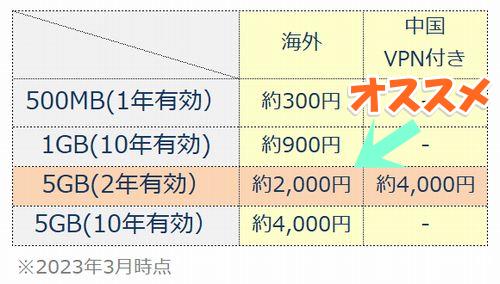 POKEFiの料金価格表パッケージ