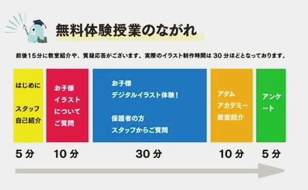 ATAMアカデミー無料体験当日のレッスン流れ