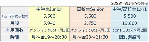 はたらく部の料金体系