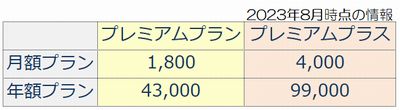 AI英会話アプリスピークの料金体系