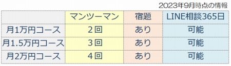 へやすぽアシストの料金体系