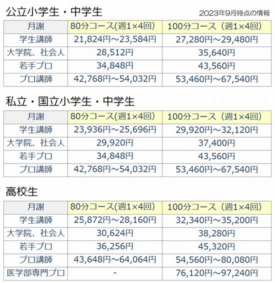 メガスタオンライン指導型料金表