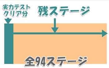 RISU算数の実力テストのイメージ