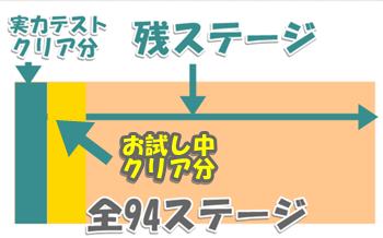 RISU算数お試し体験期間中にステージクリア