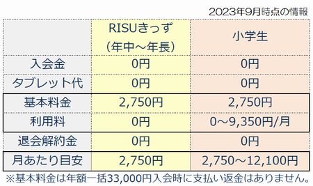 RISUきっず算数料金価格表