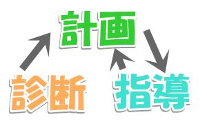 RISU塾偏差値リカバリーコースのカリキュラム