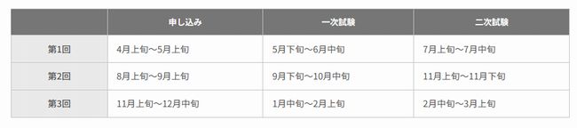 英検の開催日程スケジュール