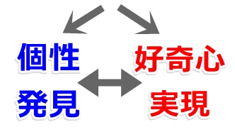 SOZOWスクール高等部の２つのコース